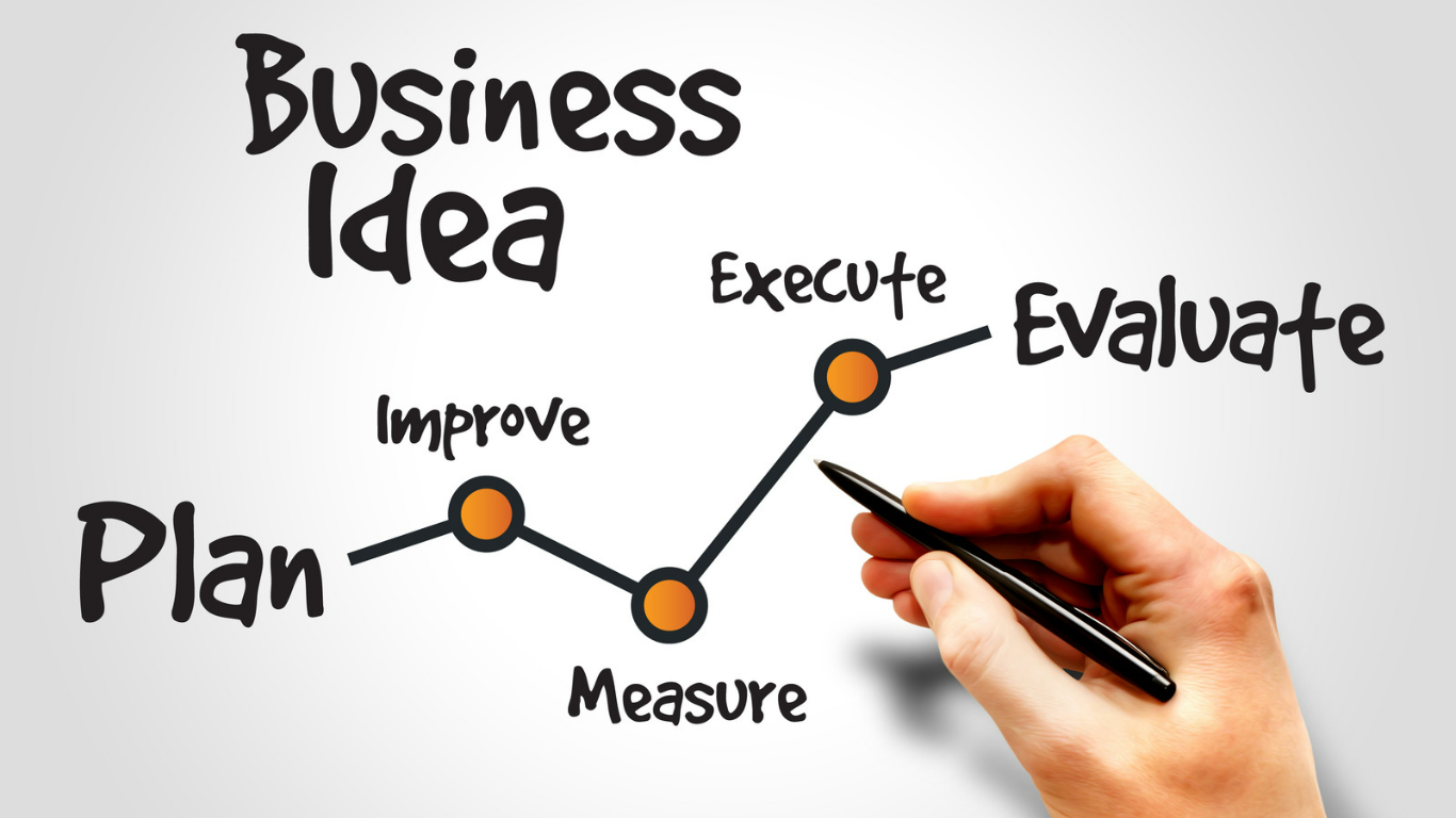 Sell plan. Business idea. Бизнес идеи. Small Business ideas. Mini Business ideas.